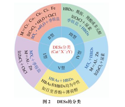 《食品科学》：河南农业大学毛烨炫博士等：低共熔溶剂在食品中真菌毒素提取方面的研究进展(图3)