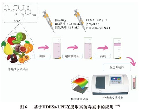 《食品科学》：河南农业大学毛烨炫博士等：低共熔溶剂在食品中真菌毒素提取方面的研究进展(图9)