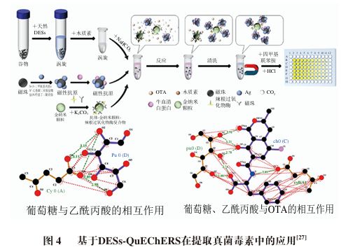 《食品科学》：河南农业大学毛烨炫博士等：低共熔溶剂在食品中真菌毒素提取方面的研究进展(图7)