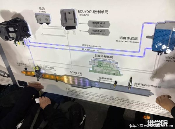原来车辆添加尿素的原因有这么多(图4)