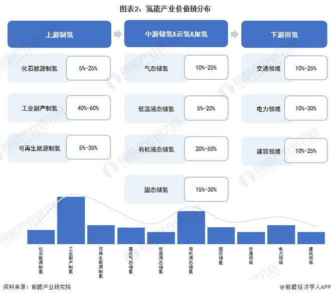 新材料来袭！科学家成功将水污染物转化为氢气【附氢气技术赛道观察图谱】(图1)