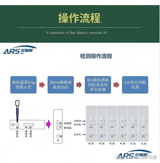 深圳艾瑞斯仪器氟苯脲快速检测卡技术原理(图2)
