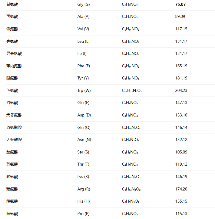 可复美产品含量遭质疑胶原蛋白龙头巨子生物陷“造假”危机(图4)