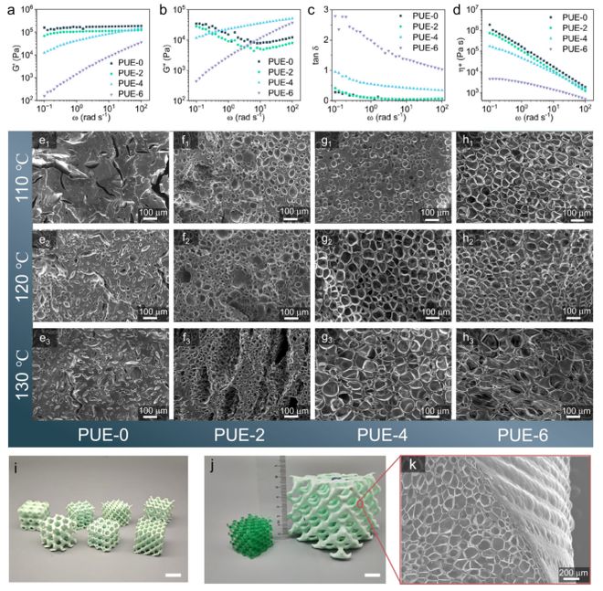 福建理工彭枢强、彭响方《自然·通讯》：动态交联互穿网络助力可持续3D打印弹性泡沫材料突破(图5)
