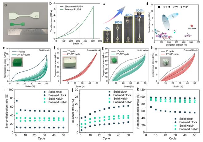 福建理工彭枢强、彭响方《自然·通讯》：动态交联互穿网络助力可持续3D打印弹性泡沫材料突破(图6)