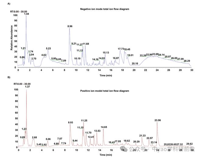 Phytomedicine湖北中医药大学团队揭示大黄甘草汤通过SIRT3介导NRF2去乙酰化抑制急性肾损伤中铁死亡(图1)