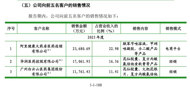 首次！欧莱雅“投”了一个TOP1品牌(图4)