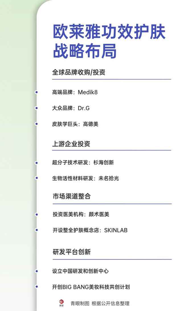 首次！欧莱雅“投”了一个TOP1品牌(图8)