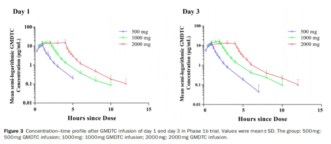 中国原创创新药重大突破：全球首款镉中毒特效解毒药登顶国际药学顶刊(图1)