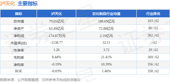 泸天化（000912）4月29日主力资金净卖出105526万元(图3)